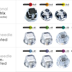 Microneedling - lifting fractionat Miracle Synergy