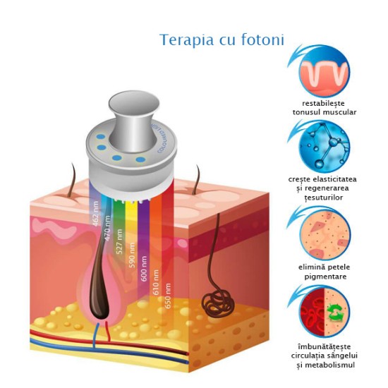 Aparat de terapie cu lumină T-07