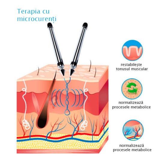 Aparat de terapie cu microcurent T-15