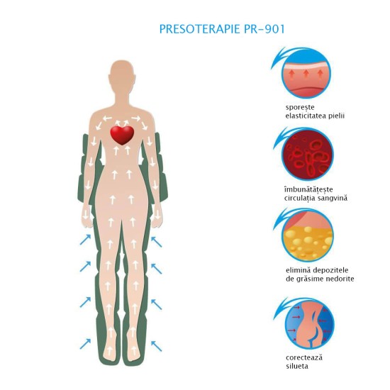 Aparat de presoterapie PR-901