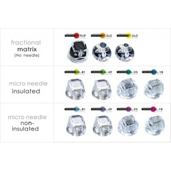 Cartus cu microace RF de unică folosință cu ace nei zolate M-81