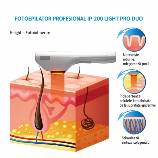 Fotoepilator IP-200 Light Pro Duo SMART. Funcții: E-light/IPL/SHR