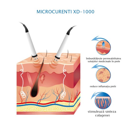 Dispozitiv Premium de terapie cu microcurenti XD-1000