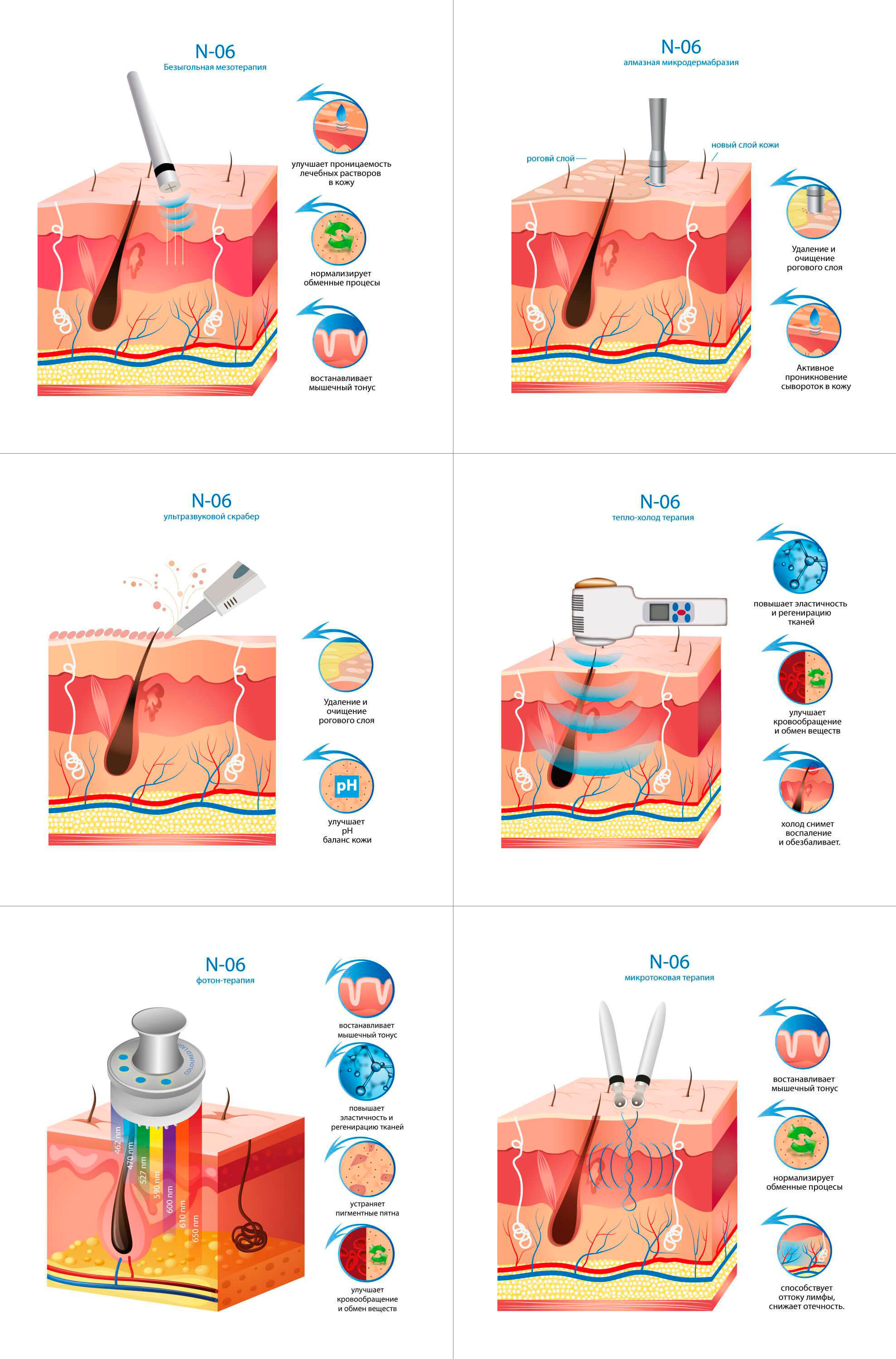 Combină multifuncțională N-06